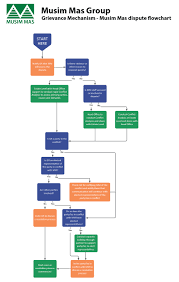 Complaints Handling Procedure Grievance Policy Template