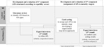 Check spelling or type a new query. Building An Ambidextrous Organization A Maturity Model For Organizational Ambidexterity Springerlink