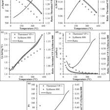 Voltage 600 = 600 v 800 = 800 v. Pdf A New Non Iterative Friction Factor Correlation For Heat Transfer Fluids In Absorber Tube Of Parabolic Trough Collector