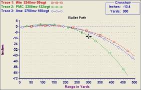5 56 Ballistics Caliber Path Comparison 223 55 7 62x39 122 308 150 All Ballistics Guns And Ammo Chart