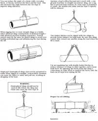 Wire Rope Slings Safety Sling A Certex Company