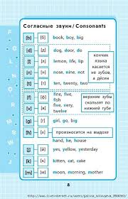 все правила английского языка для школьников в схемах и таблицах Vakulenko Anglijskij Yazyk 1 4 Klassy V Tablicah I Shemah Shkolniki Anglijskij Yazyk Anglijskij