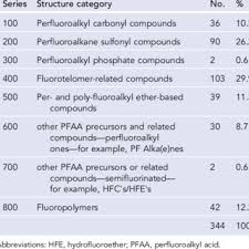 Dupuis and her husband paul of fl, francie m. Stephen Korzeniowski Principal Mba Phd Organic Chemistry