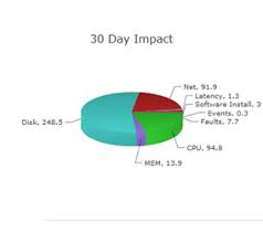 D3 Js Spreading Labels For Pie Charts Stack Overflow