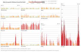 Each chart then uses different lightness or saturation levels. What S Going On In This Graph World Cities Air Pollution The New York Times