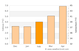 Weather in tofino (best time to visit tofino). Tofino Weather In February 2022 Canada Averages Weather 2 Visit