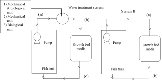 1 Schematic Diagrams Of Installation Water Filtration Techniques And Download Scientific Diagram