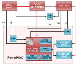 Built in blocking diode to prevent spv array from reverse polarity and. Solar Charge Controller Using Mppt Technology