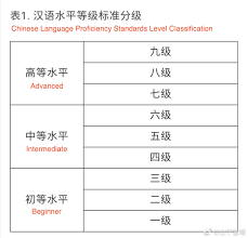 Hsk online is an intelligent platform of online learning for people who are preparing for the chinese proficiency test. China To Reform Top Chinese Proficiency Test Hsk Thatsmags Com