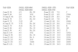 sae metric chart futebolhd co