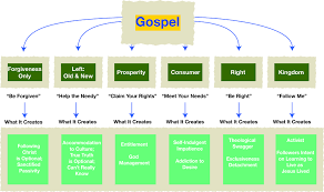 The Six Gospels We Preach Today The Bonhoeffer Project