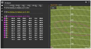 club test should you carry a fairway wood hybrid or long