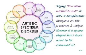 pin by kacie weeks on my disorders spectrum disorder