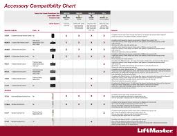 liftmaster accessory compatibility chart manualzz com