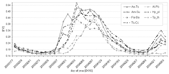 Image result for Eriocephalus luederitzianus
