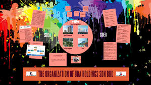 Keputusan penuh kejohanan tersebut adalah seperti berikut The Organization Of Uda Holdings Sdn Bhd By Farah Wahidah