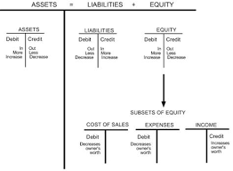 overview to manufacturing accounting