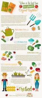 When to fertilize your garden for edible crops , fertilizer is usually applied in the spring and mixed into the garden soil before planting. When Is The Best Time To Plant Different Vegetables