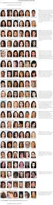 We did not find results for: Do You Agree With Reddit S Attractiveness Chart For Women My Beauty Consultant