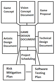The template is easy to customize and fully responsive. Technical Design Document And Game Design Document Studytonight