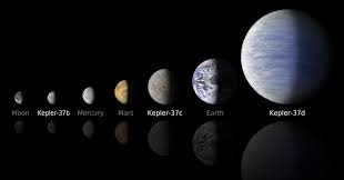 Durch die arbeiten von nikolaus kopernikus (de revolutionibus … hinweis auf außerirdisches leben auf der venus entdeckt. Welt Der Physik Der Bislang Kleinste Exoplanet