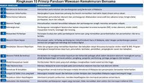 Objektif wawasan 2020 beliau menegaskan bahawa matlamat pembangunan negara ialah menjadikan malaysia . 15 Prinsip Tulang Belakang Untuk Capai Matlamat Wkb2030 Klik Mstar