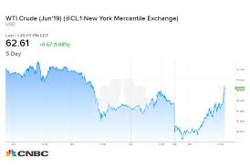 Oil Prices Rebound From One Month Low After Trumps Tariff