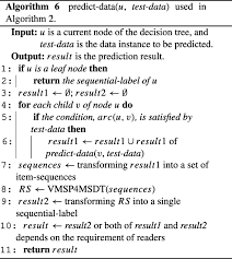 Aplikasi skoring msdt untuk tes kepemimpinan software rp 60.000 rp 50.000. A Multi Valued And Sequential Labeled Decision Tree Method For Recommending Sequential Patterns In Cold Start Situations Springerlink