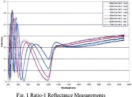 Characterisation Of Dielectric Properties Of Pecvd Silicon