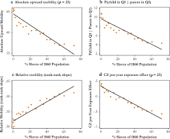Heather kolich parenting doesn't come with a handbook. Places Of Persistence Slavery And The Geography Of Intergenerational Mobility In The United States Springerlink