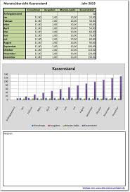 Excel Vorlage Kassenbuch Vorlage Kassenbuch Excel Vorlage Kassenbuch