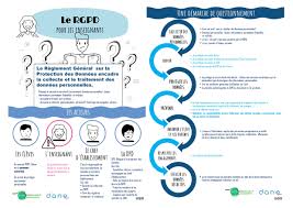 Rgpd Dane De Lyon Enseignement Infographie Generale