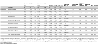 Cerca nel più grande indice di testi integrali mai esistito. Results Of The Parenting Stress Index The Child Domain Download Table