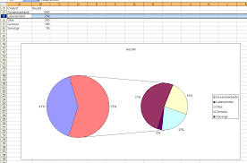 Kreis Im Kreis Diagramm Aufschlusselung Office Loesung De