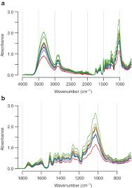 The treatment leaves no odor or residue, just natural wood grain beauty with a light green hue. Relationship Between Attenuated Total Reflectance Fourier Transform Infrared Spectroscopy Of Western Juniper And Natural Resistance To Fungal And Termite Attack