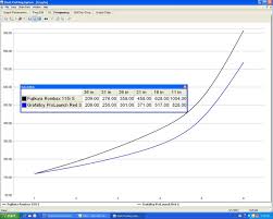 wishon shaft frequency can be misleading golfwrx