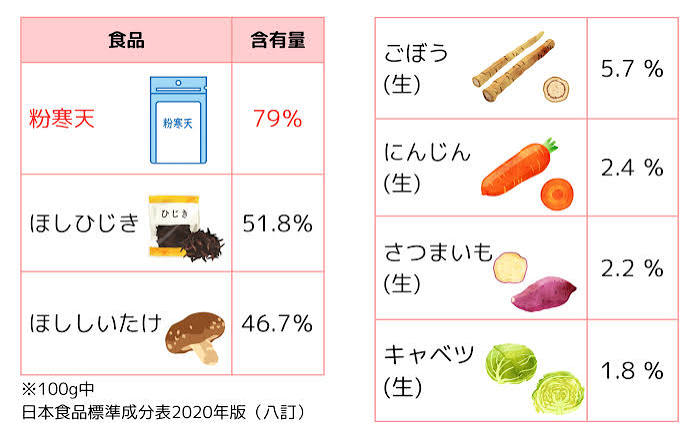 困難だった用途拡大を実現、〝健康効果〟の高い寒天の魅力 ～伊那食品工業株式会社～ | スポトリ