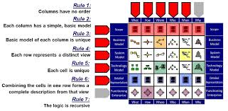 A jpg image file might use either the jpeg or jpg file extension. File Example Of Zachman Framework Rules Jpg Wikipedia