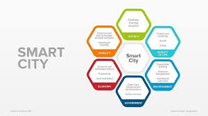 Antonio Grasso On Twitter In 2020 Smart City City Computer Science