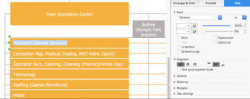 Create A Matrix Organizational Chart Conceptdraw Helpdesk