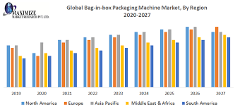 These time series data are available on monthly frequency format. Global Bag In Box Packaging Machine Market Industry Analysis And Forecast 2019 2027 The Bisouv Network