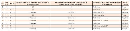 Evaluation Of The Drug Induced Lymphocyte Stimulation Test