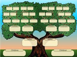 Make Your Own Family Tree Template Sada Margarethaydon Com