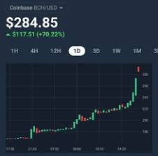 List Of Btc Usd Chart Coingecko Image Results Pikosy