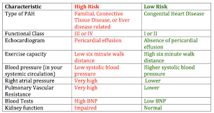 life expectancy prognosis for pulmonary arterial hypertension