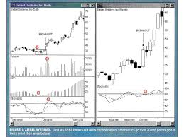 Kitz3281 With The Comp Strains Forex Automated Trading Ea