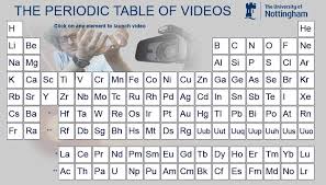 Tabelul periodic al elementelor, actualizat, este un material didactic necesar desfăşurării orelor de chimie. July 2008 Social Media Web 2 0 Daily Digital Life Stuffs