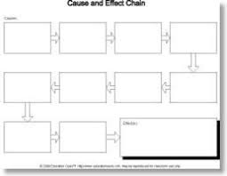 Graphic Organizer Cause And Effect Chain Graphic Organizers Cause And Effect Teaching Comprehension