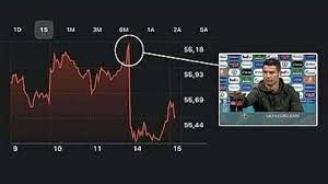 Latest stock price today and the us's most active stock market forums. 1tuivbyjll Wm