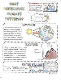 Colorful Middle School Science Weather Notes What Determines Climate Patterns Doodle Notes Quiz Ngss Ms Ess2 6 Sketch Notes Pattern Sketch Doodle Notes